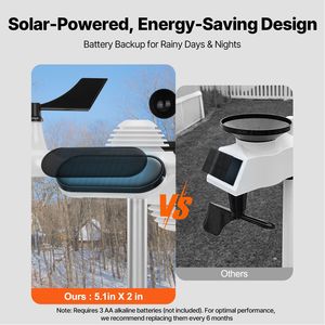 Stazione Meteo Digitale Wireless 7-in-1 con Display a Colori da 7,5 Pollici per Monitoraggio di Temperatura, Umidità e Velocità del Vento Interna ed Esterna - Product Image 5