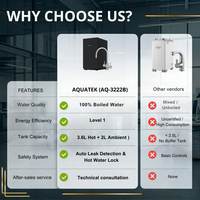 Exzellentes Design Energiesparender Untertisch-Wasserspender AQ-3222B Wärmetauscher-Wasserspender mit RO-System (AQ-50-1)