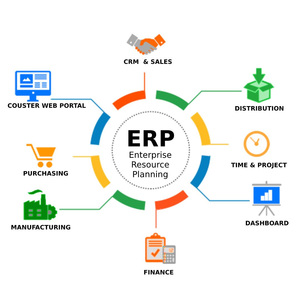 Módulos Básicos de ERP Personalizados de Alta Calidad, Estables y Seguros para Pequeñas Empresas, Fácil Actualización de Inventario, Creación de Facturas, Agregar Empleados - Product Image 3
