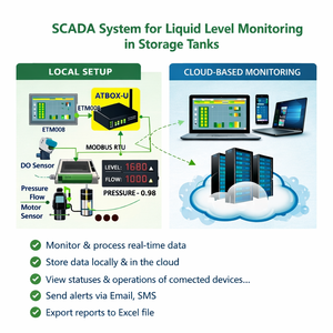Monitoreo Inteligente del Nivel de Tanques Basado en SCADA |   Listo para OEM - Product Image 1