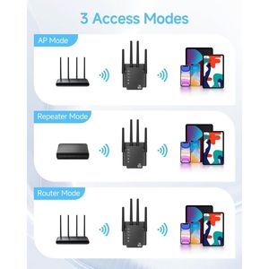 Ripetitore WiFi a Lungo Raggio per Casa, Copertura 1200 m², Amplificatore di Segnale per 105 Dispositivi - Product Image 2