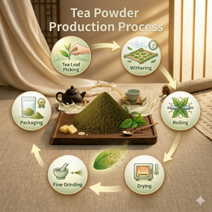 Té oolong fermentado instantáneo Jin Xuan en polvo a granel - Product Image 3