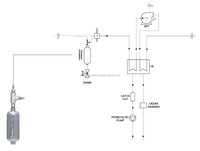 Séparateur de condensats de gaz Axis CS1 en acier inoxydable 316, unité de déshumidification pour analyseurs et systèmes de surveillance des émissions, 2,5 kg