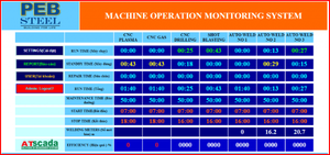 การจัดการและตรวจสอบการผลิตในโรงงาน - แพลตฟอร์ม SCADA ฟรี |   ระบบ ATScada – มีจำหน่ายแบบ OEM - Product Image 5