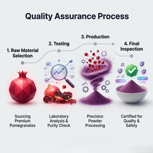 Extracto de Fruta de Granada 100% Puro de Grado Alimenticio, Certificado GMP, Empacado al Vacío en Tambor - Product Image 3