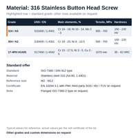 Sekrup Kepala Tombol Baja Tahan Karat 316 ISO 7380 A4-80 1.4401 Baut Kepala Bulat Hex Socket M2-M12 untuk Kelautan