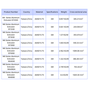 ระบบโครงอะลูมิเนียมอัลลอยด์แบบรีดขึ้นรูป ซีรีส์ M8 พร้อมคุณสมบัติการเจาะรู เชื่อมต่อแบบโมดูลาร์ สำหรับอุตสาหกรรมอิเล็กทรอนิกส์/ห้องสะอาด/แผงวงจร - Product Image 2