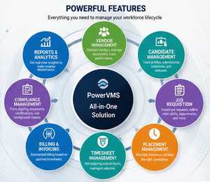 Meilleur système de gestion des fournisseurs pour les agences de personnel et les fournisseurs de suivi des performances en Inde - Logiciel en ligne/Cloud - Product Image 2