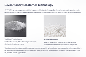 สารปรับปรุงคุณสมบัติทนแรงกระแทก GY-PFM79 (สำหรับ POM, ABS, GPPS, PPO, PS, PA, SBS, PC, TPU) - Product Image 3