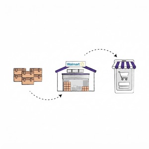 Servicios de Gestión de Tiendas Walmart: Acelerando el Éxito del Comerciante y Maximizando el Margen de Ganancia - Product Image 1