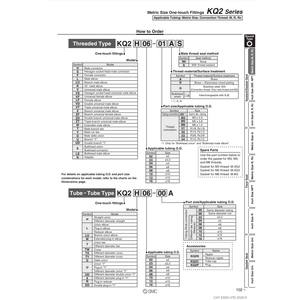 Raccord instantané SMC Pneumatics KQ2Z06-03NS pièces pneumatiques - Product Image 2