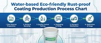 Revêtement liquide antirouille à base d'eau EcoShield en acrylique, application par pulvérisation, non toxique, durabilité de 5 à 10 ans pour voitures et bâtiments