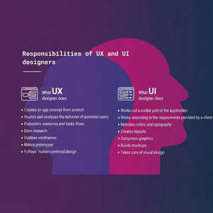 Servicios de Diseño UI UX de Primera Clase, Investigación de Usuarios, Creación de Wireframes, Prototipos y Optimización de Interfaces de Alta Conversión - Product Image 5