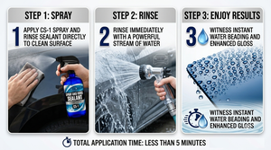 CS-1 Spray Rinse Rinse Sealant 3H Hardness Silane Compound 95~105 Contact Angle Water Beading Gloss Enhancement for Car Paint - Product Image 5