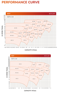 Bomba Centrífuga de Procesamiento en Línea Vertical SUNNY KING de Acero Inoxidable/Hierro Fundido ChemPlus con Motor Trifásico OBM - Product Image 2