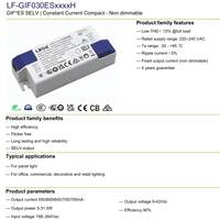 Transformateur d'alimentation LED AC 220V non dimmable à PF élevé, efficacité >84%, garantie 3 ans pour panneau lumineux encastré intérieur