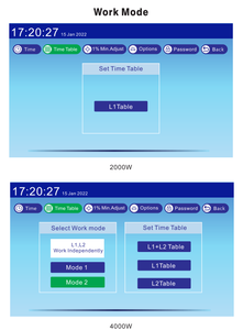 Gradateur 0-10V pour poulailler, gradateurs pour l'éclairage des fermes, système de contrôle d'éclairage professionnel - Product Image 3