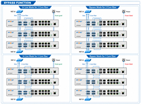 Hinet IRS1808F4-BP-8P L2 Switch PoE Industrial Gestionado con Bypass, 16 Puertos 8GE+4SFP, 24Gbps, 30W, Dúplex LC