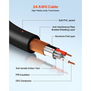 Confezione da 2 Cavi XLR Schermati Bilanciati da 30 Metri, Placcati in Oro, a 3 Pin, per Microfono e Altoparlante, Lunghezza 1,5m - Product Image 2