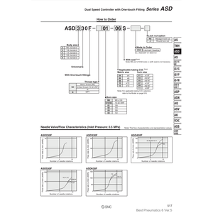 SMC Pneumatics <b>Speed</b> <b>Controller</b> Model ASD230F-M5-04 - Product Image 1