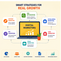 Servicios de Marketing Digital Linux de Alto Rendimiento, Tráfico Orgánico, Visibilidad, Crecimiento de Ventas, Soporte MAC, Versión Internet