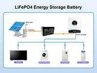 Baterai Lithium Iron Phosphate (LiFePO4) Mylion 12V 7Ah yang Dapat Diisi Ulang untuk Sepeda Listrik, Skuter, dan Sepeda Motor Listrik