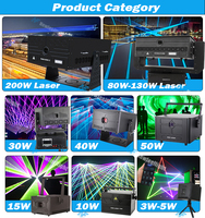 NewFeel IP65 A3 10W 15W RGB Animation Laser Light Stage Lights pour Événements Théâtre Night Clubs Mariages et Performances