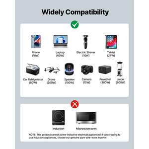 Convertisseur d'alimentation onduleur à onde sinusoïdale modifiée 1000W pour voiture avec port USB Type-C, 2 prises CA et voyant LED pour onduleur de camping-car - Product Image 3