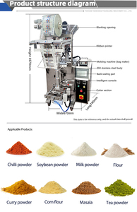 Máquina automática de llenado de polvo de cacao y café de 20G, máquina de envasado de polvo de suero de leche Poterin - Product Image 6