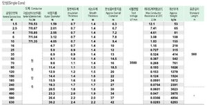 สายเคเบิลหุ้มฉนวน XLPE 0.6/1kV พร้อมปลอกหุ้ม PVC ทนไฟแบบ TFR-CV - Product Image 5