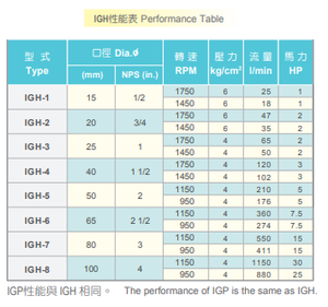 Bomba de engranajes de alto flujo SUNNY KING/SYNMERIT IGH con acoplamiento por eje para aceite pesado, a prueba de explosiones/motor trifásico, hierro fundido/acero inoxidable - Product Image 2