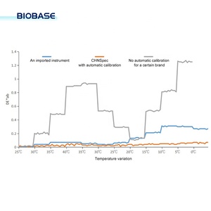 Biobase Trung Quốc benchtop Grating Máy quang phổ BK-GS821 Độ lặp lại tuyệt vời với chức năng hiệu chuẩn tự động cho phòng thí nghiệm - Product Image 3