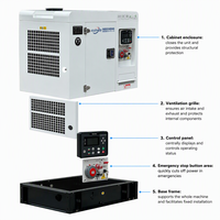 Générateurs diesel super silencieux 10 kW, 15 kW, 18 kW, 20 kW, 25 kW, 2 cylindres, refroidis par eau, à aimant permanent, inverseur, générateur d'électricité