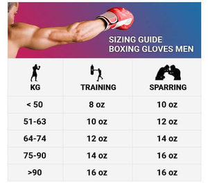 อุปกรณ์ฝึกซ้อมมวย ถุงมือคุณภาพสูง ถุงมือคิกบ็อกซิ่ง ถุงมือชกมวย Elite Impact อุปกรณ์มวยพร้อมใช้งาน - Product Image 6