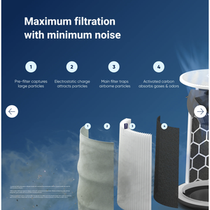 บลูแอร์ บลูแม็กซ์ 3450i (ขนาดห้องปานกลาง, 5 ACH 465 ตารางฟุต/43 ตร.ม.) - Product Image 3