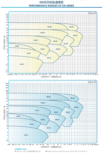 Bomba Química Autocebante SUNNY KING con Diseño de Extracción Trasera, Carcasa Integrada y Separador Automático de Agua/Gas - Product Image 2