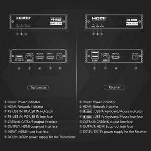 Extenseur KVM HDMI SYONG 4K 60Hz 60M sur Ethernet via câble Cat 5e/CAT6, avec extension USB 2.0, souris et clavier HDMI - Product Image 6