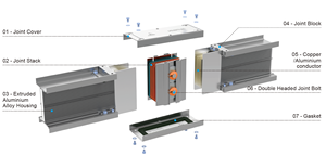ระบบบัสบาร์แบบคอมแพค 6300A 1000V กล่องจ่ายไฟฟ้าภายในอาคาร สำหรับใช้งานในอุตสาหกรรม ระบบจ่ายไฟที่เชื่อถือได้ - Product Image 2