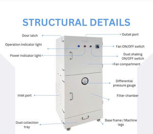 Collecteur de poussière mobile industriel en gros, type cartouche, Dr.Air HG1500, système de filtration revêtu ignifuge, 1500W - Product Image 6