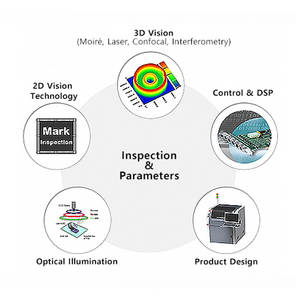 Sistema Automático de Inspección Visual para Detección de Rayaduras y Marcas en Sustratos de Semiconductores y PCB con Reconocimiento de Mapeo de Identificación - Product Image 2