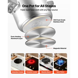 Olla a Presión de Acero Inoxidable de 6.3 Qt con Tapa de Vidrio Templado y Rejilla para Cocinar al Vapor, Olla a Presión Triple - Product Image 5