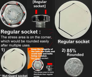 Douille de protection pour écrous 2-en-1 de 1/4 po - Product Image 5