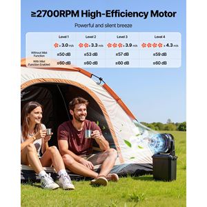 Ventilatore Portatile e Indossabile con Nebulizzatore, Motore da Oltre 2700 RPM, Serbatoio d'Acqua da 8,8 Litri e Batteria da 10000 mAh, 4 Velocità di Raffreddamento - Product Image 3