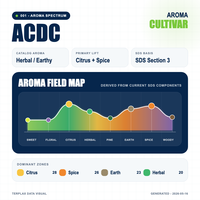 TERPLAX ACDC BDT Terpene Spray - Concentré d'arômes botaniques pour pulvérisateur