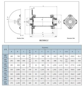 Acoplamiento para Turbinas Eólicas: Tecnología Modular Ligera de Precisión para Energías Renovables, con Impacto Ambiental Fiable - Product Image 5