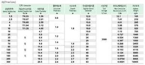 Câble isolé PVC 0,6/1 kV, gaine PVC, VV - Product Image 4