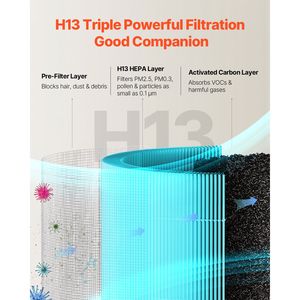 Filtro di Ricambio Compatto e Leggero per Purificatore d'Aria H13 HEPA, Pre-Filtro 3-in-1 in PP Resistente con Impugnatura Facile - Product Image 3