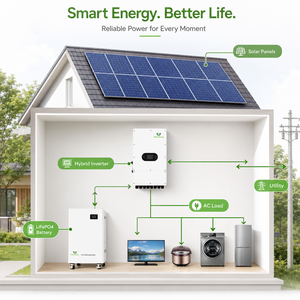 Sistema Completo de Energía <span class=keywords><strong>Solar</strong></span> de 5KW 10KW 20KW 30KW, Kit de Paneles Solares, Generador <span class=keywords><strong>Solar</strong></span> Híbrido Fuera de la Red para Uso Doméstico - Product Image 4
