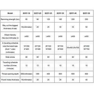 Fully Automatic Hydraulic Universal Multi Cutter 65-250 Ton Metal <b>Cutting</b> Shearing Punching Machine for Channel <b>Angle</b> Pipe Steel - Product Image 2
