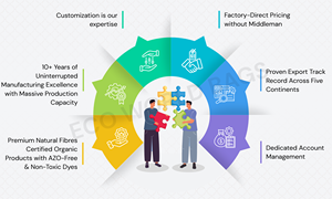 Highest Bulk Selling Best Quality Elegant Embroidery Fancy Eco-Friendly Jute Shopping Tote Bag with Padded Handle for Sale - Product Image 6